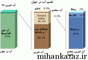 با طبیعت زیبای کزاز چه کردیم با طبیعت زیبای کزاز چه کردیم