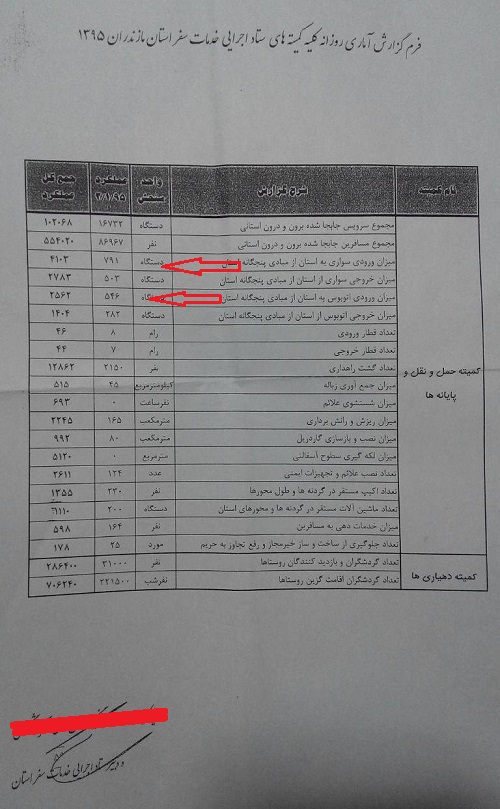 آمارهای فضایی مسئولان! از مسافران نوروزی