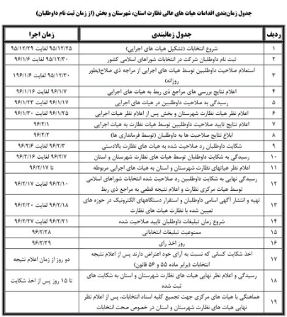 زمان‌بندی برگزاری انتخابات شوراها مشخص شد