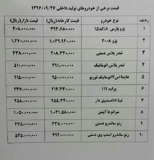 پژو 207 ارزان شد